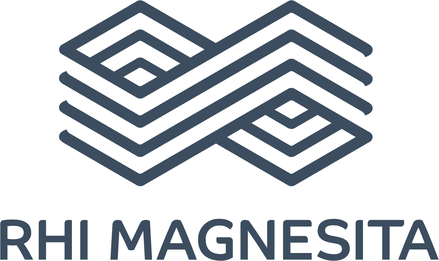 RHI Magnesita NV