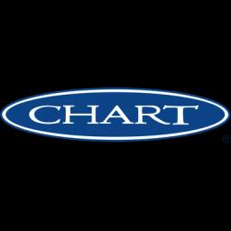 Chart Industries, Inc.