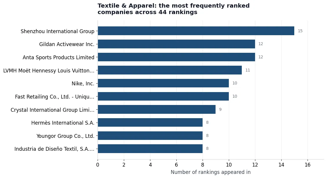 Textile & Apparel: The Brands and the Makers Are Two Different Industr — data chart