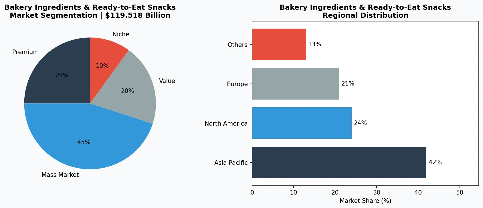 Chocolate Market Trends market chart